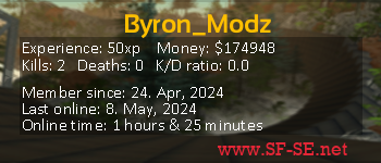 Player statistics userbar for Byron_Modz