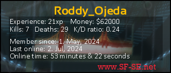 Player statistics userbar for Roddy_Ojeda