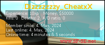 Player statistics userbar for Dizzzzzzzy_CheatxX