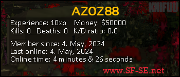 Player statistics userbar for AZ0Z88