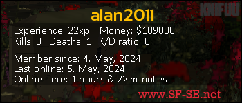 Player statistics userbar for alan2011