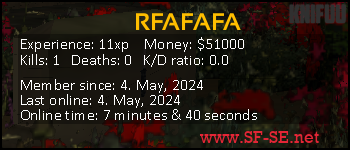 Player statistics userbar for RFAFAFA