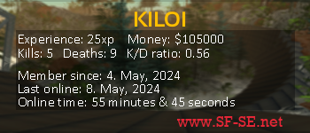 Player statistics userbar for KILOI