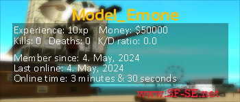 Player statistics userbar for Model_Emone
