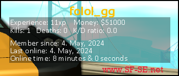 Player statistics userbar for folol_gg