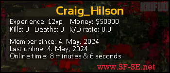 Player statistics userbar for Craig_Hilson