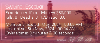 Player statistics userbar for Swibina_Escobar