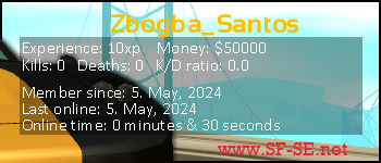 Player statistics userbar for Zbogba_Santos