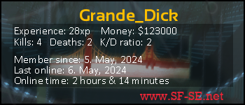 Player statistics userbar for Grande_Dick