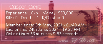 Player statistics userbar for Casper_Cierra