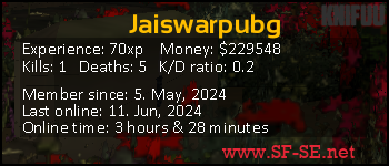 Player statistics userbar for Jaiswarpubg