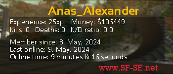 Player statistics userbar for Anas_Alexander