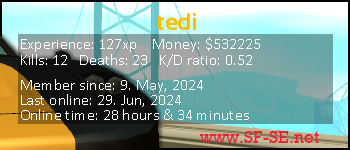 Player statistics userbar for tedi