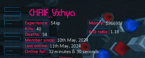 Player statistics userbar for CHRIF_Yxhya