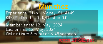 Player statistics userbar for Munchez