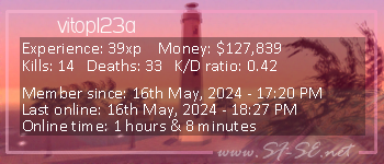 Player statistics userbar for vitop123a