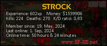 Player statistics userbar for STROCK