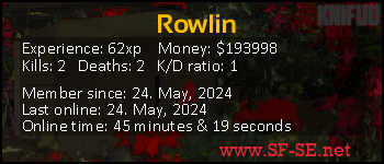 Player statistics userbar for Rowlin