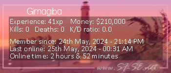 Player statistics userbar for Gimagiba