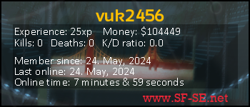 Player statistics userbar for vuk2456