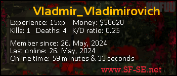 Player statistics userbar for Vladmir_Vladimirovich