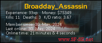 Player statistics userbar for Broadday_Assassin