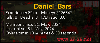 Player statistics userbar for Daniel_Bars