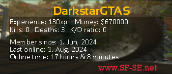 Player statistics userbar for DarkstarGTAS