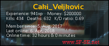 Player statistics userbar for Caki_Veljkovic