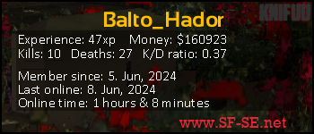 Player statistics userbar for Balto_Hador