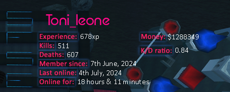 Player statistics userbar for Toni_leone