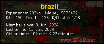 Player statistics userbar for brazil__