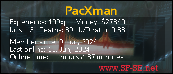 Player statistics userbar for PacXman