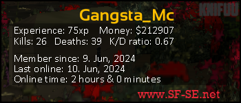 Player statistics userbar for Gangsta_Mc