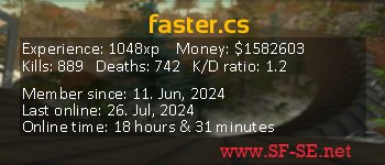 Player statistics userbar for faster.cs