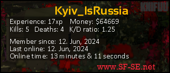 Player statistics userbar for Kyiv_IsRussia