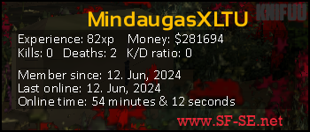 Player statistics userbar for MindaugasXLTU