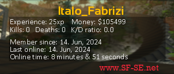 Player statistics userbar for Italo_Fabrizi