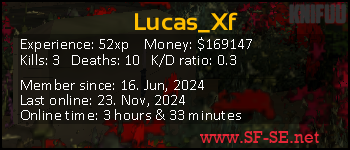 Player statistics userbar for Lucas_Xf