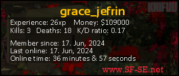 Player statistics userbar for grace_jefrin