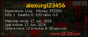 Player statistics userbar for alexurg123456