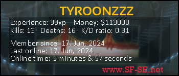 Player statistics userbar for TYROONZZZ