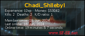 Player statistics userbar for Chadi_Shlleby1