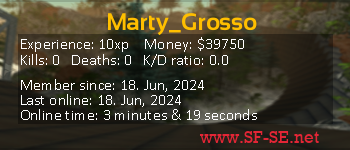 Player statistics userbar for Marty_Grosso