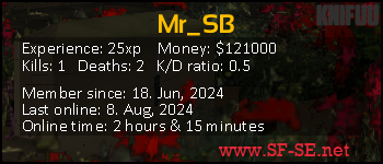 Player statistics userbar for Mr_SB