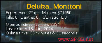 Player statistics userbar for Deluka_Monttoni