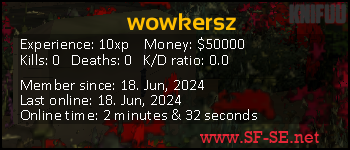 Player statistics userbar for wowkersz