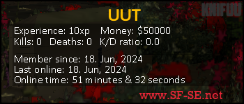 Player statistics userbar for UUT