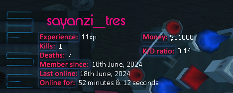 Player statistics userbar for sayanzi__tres