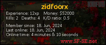 Player statistics userbar for zidfoorx